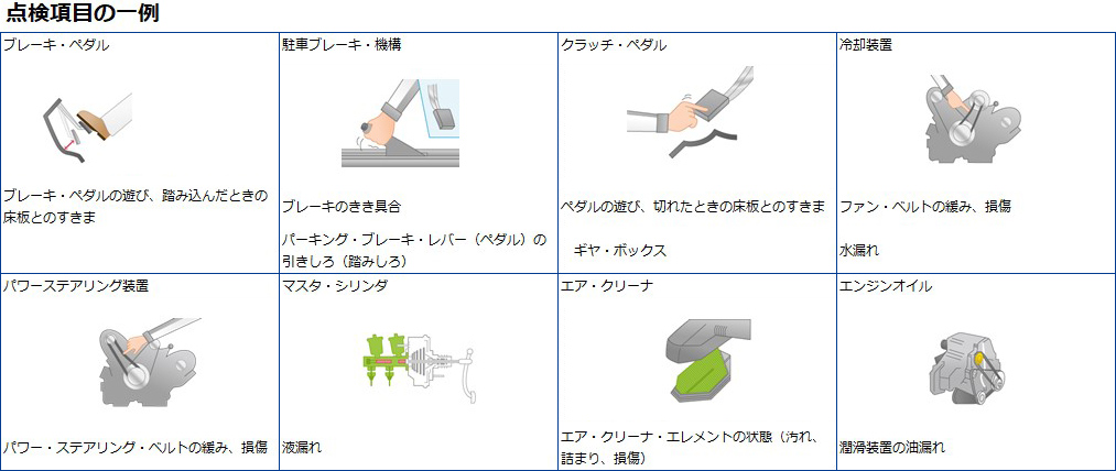 法定点検表